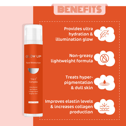 Benefits - Trio C+ Moisturizer